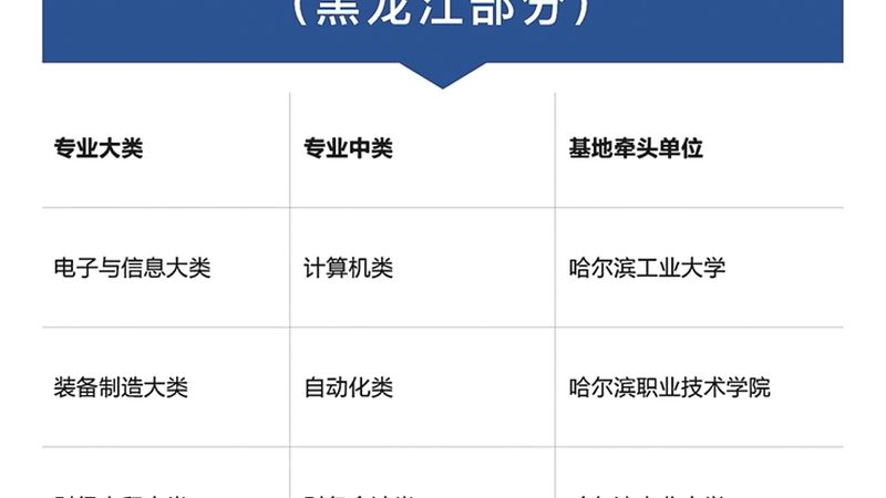 搭建培训体系，你不可不知的五大关键点